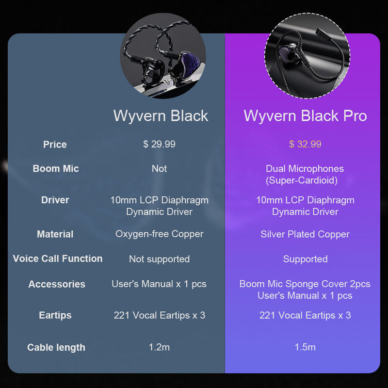 Kinera Celest Wyvern Black 10mm LCP Dynamic Driver In-Ear Earphones - Kinera