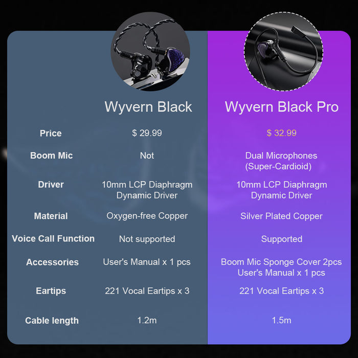 Kinera Celest Wyvern Black 10mm LCP Dynamic Driver In-Ear Earphones