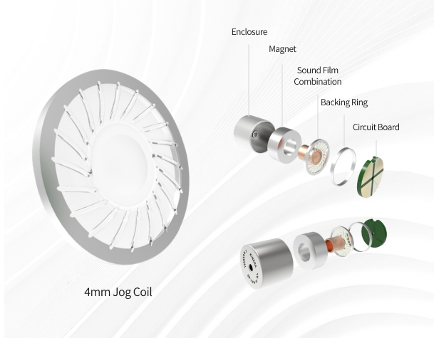 Technical Parameters