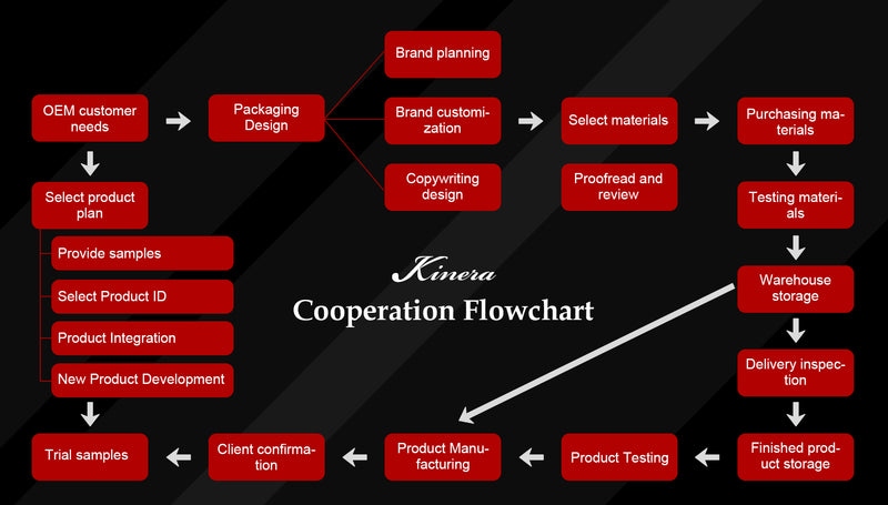 custom headphonesl，3D printing，custom ear canal - Kinera