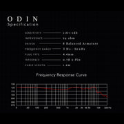 Kinera Imperial Odin 2.0 Iem-8ba High-End In Ear Headphones Monitors Hifi Earphones With 6n Occ Cable And 4.4mm Balanced Plug - Kinera